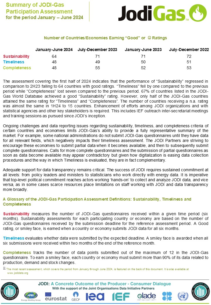 Participation assessment info - see pdf below