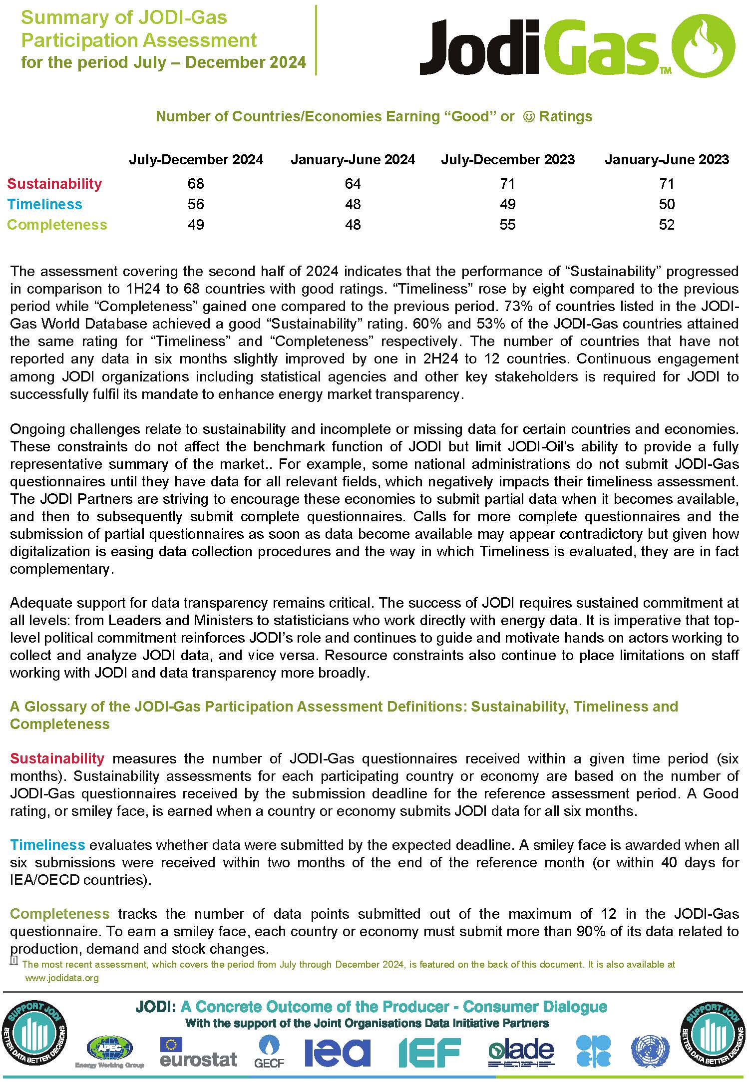 Participation assessment info - see pdf below