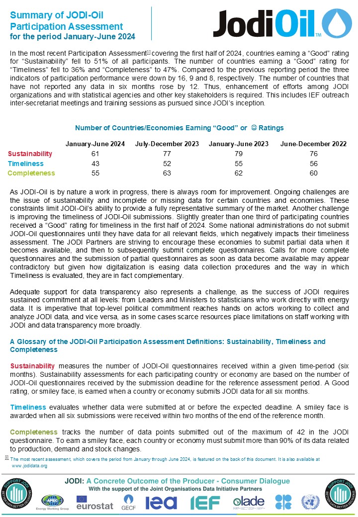 Participation assessment info - see pdf below