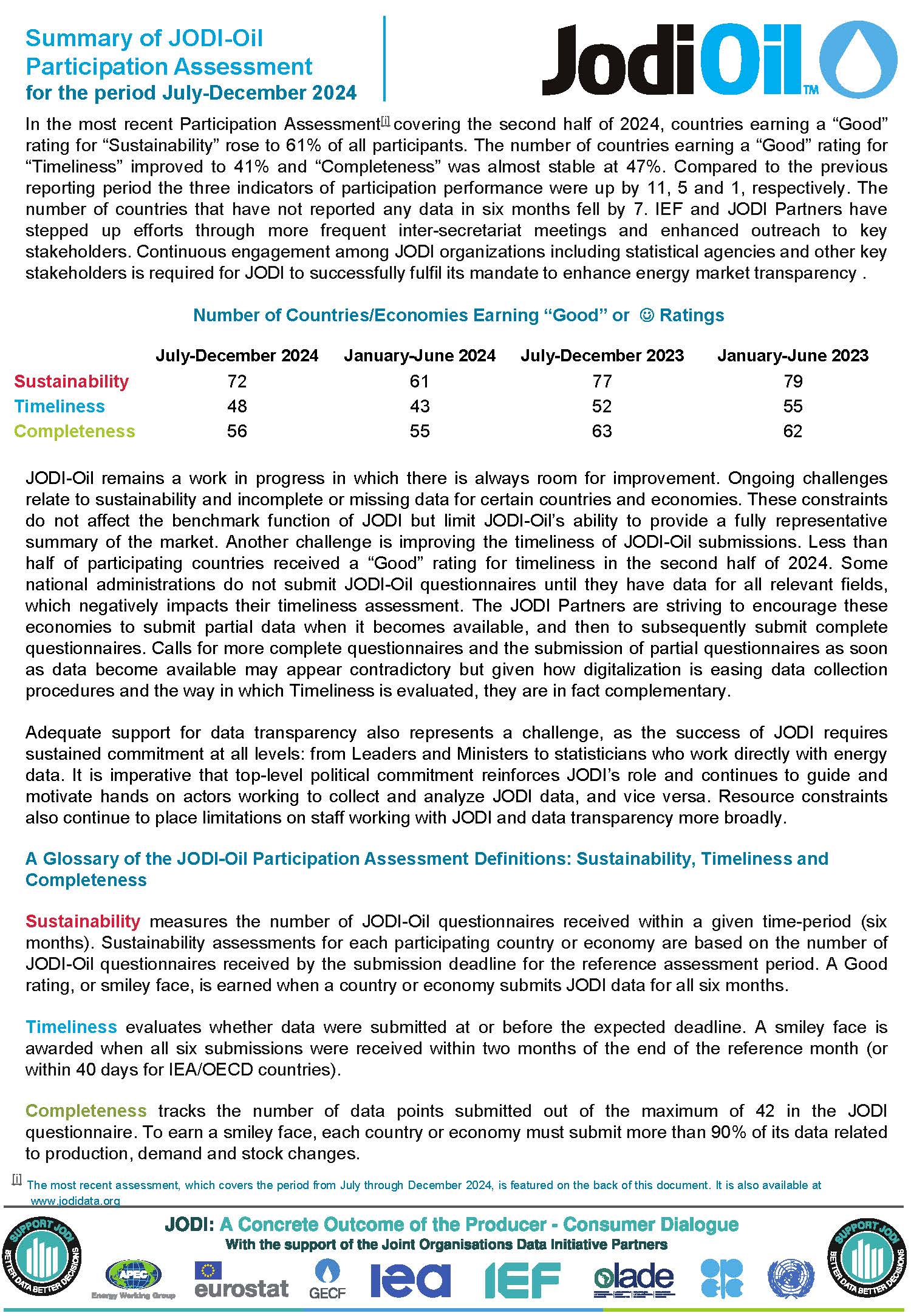 Participation assessment info - see pdf below